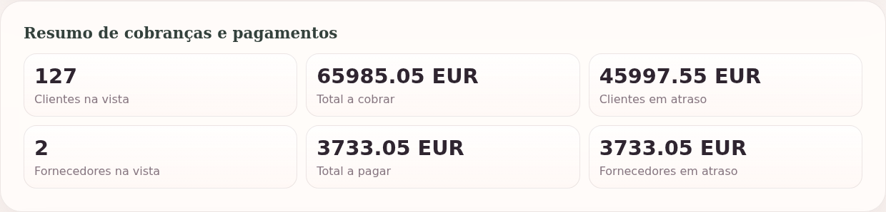 Leitura financeira no XIRKAGEST