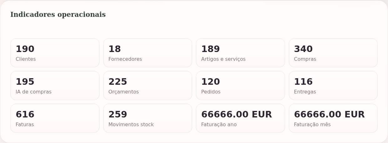 Operação organizada no XIRKAGEST